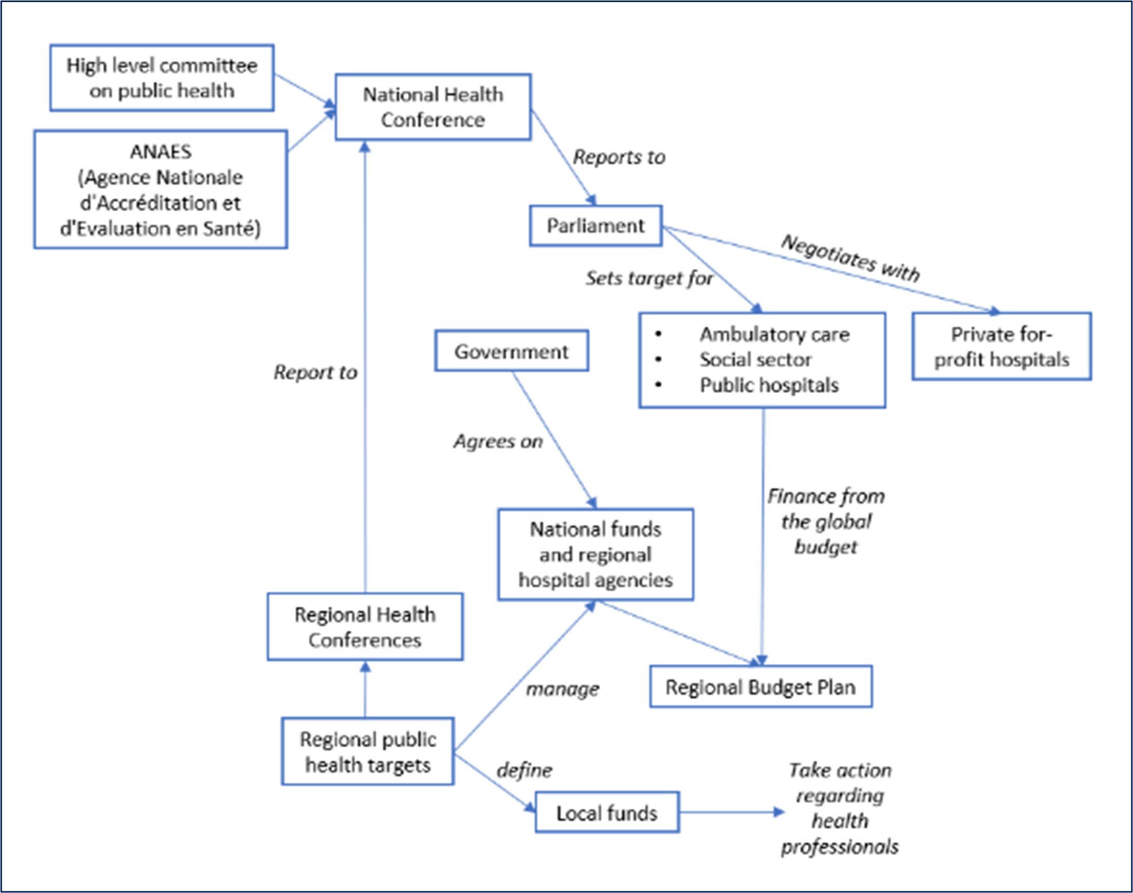 The French Healthcare System And Hospital Landscape IDR Medical   Picture1 1 