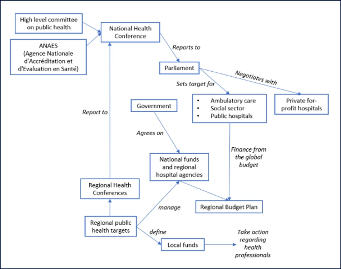 The French Healthcare System and Hospital Landscape IDR Medical