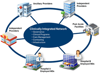 Medical device market research firms