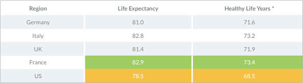 Chronic Health management 