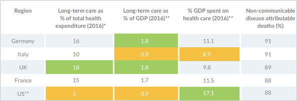 Chronic Health management